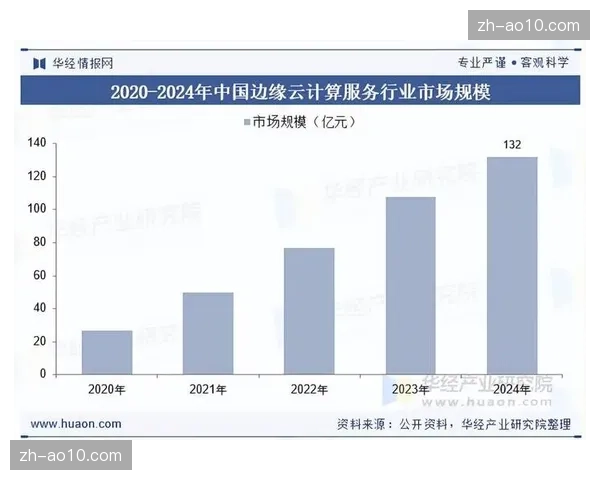 云服务商在当前阶段通过边缘计算 提升赛场VR直播的实时性